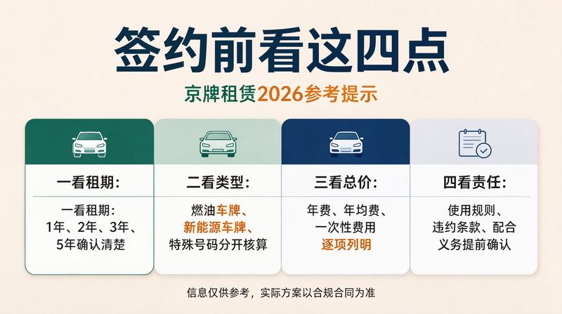 京牌租赁市场供需分析