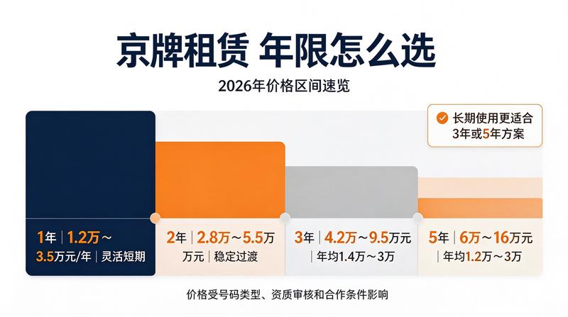 新能源指标租赁注意事项